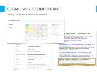 SOCIAL: WHY IT’S IMPORTANT
Building Out The About Section — Optimization
 