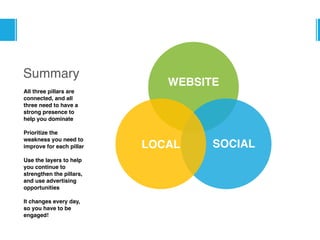 Summary
All three pillars are
connected, and all
three need to have a
strong presence to
help you dominate
Prioritize the
weakness you need to
improve for each pillar
Use the layers to help
you continue to
strengthen the pillars,
and use advertising
opportunities
It changes every day,
so you have to be
engaged!
WEBSITE
SOCIALLOCAL
 