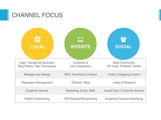 CHANNEL FOCUS
Claim: Google My Business,  
Bing Places, Yelp, Foursquare
Customer &  
User Experience
Build Community:  
FB, Insta, Pinterest, Twitter
Manage your listings SEO: Technical & Content Useful, Engaging Content
Reputation Management Content / Blog Listen & Respond
Customer Service Marketing: Email, SMS Social Care / Customer Service
Platform Advertising PPC/Display/Remarketing Audience Focused Advertising
WEBSITE
*
SOCIAL
7
LOCAL
8
 