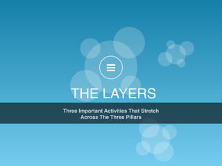 THE LAYERS
9
Three Important Activities That Stretch  
Across The Three Pillars
 