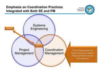 Emphasis on Coordination Practices
Integrated with Both SE and PM



                     Systems
Standards           Engineering




                         Practices

              Project                Coordination    Critical Opportunity for
            Management               Management     Improvement in Complex
                                                     Dispersed Multi-System
                                                           Development
 
