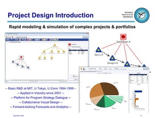 Project Design Introduction
  Rapid modeling & simulation of complex projects & portfolios




-- Basic R&D at MIT, U Tokyo, U Conn 1994-1999 –
         -- Applied in Industry since 2001 --
   -- Platform for Program Strategy Dialogue --
          -- Collaborative Visual Design --
   -- Forward-looking Forecasts and Analytics --

     September 2009                                              13
 