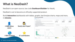 Unleashing the Power of Connections: Neo4j Mastery for Enterprise-Scale ...