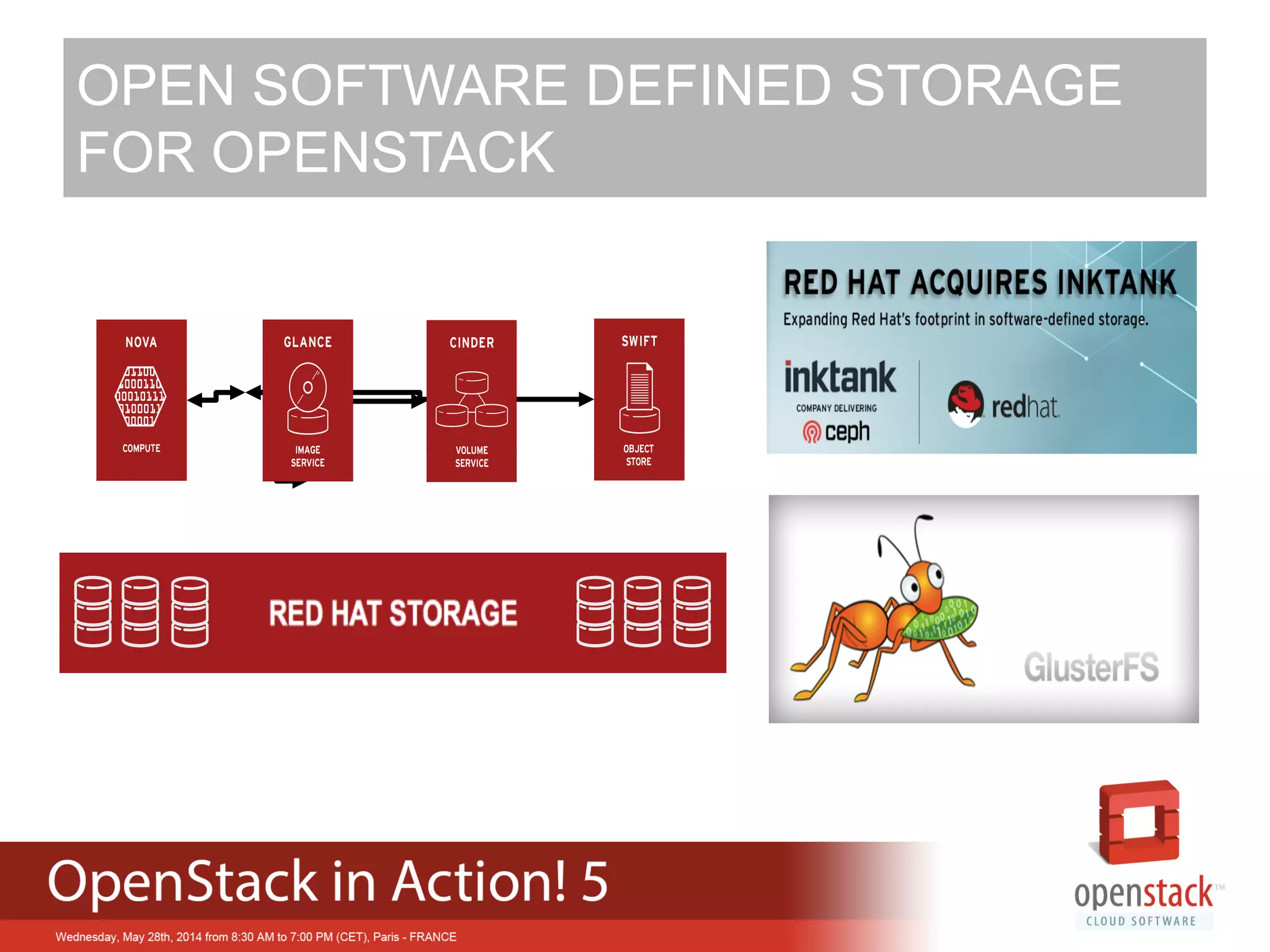OPEN SOFTWARE DEFINED STORAGE
FOR OPENSTACK
 