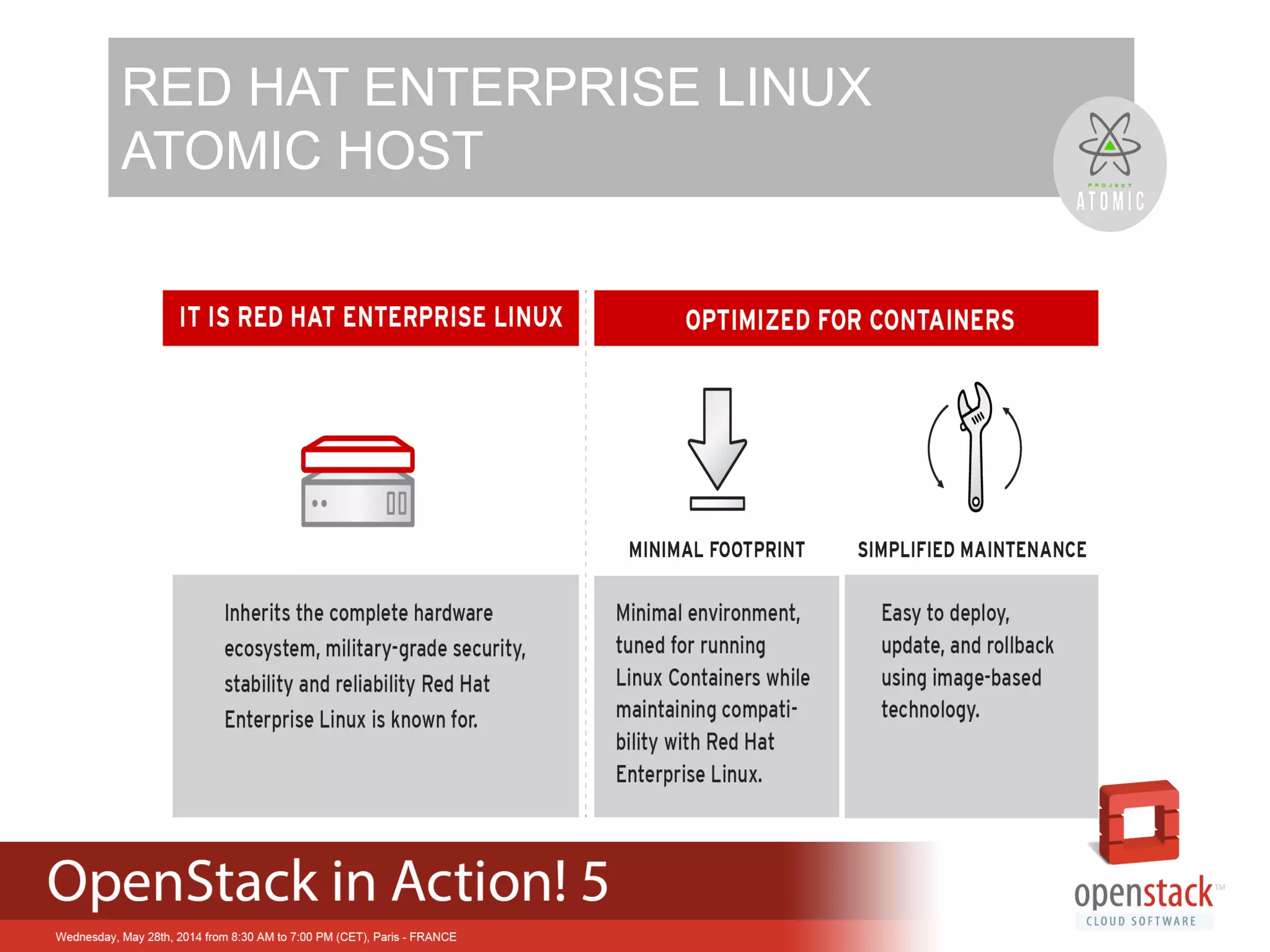 RED HAT ENTERPRISE LINUX
ATOMIC HOST
 