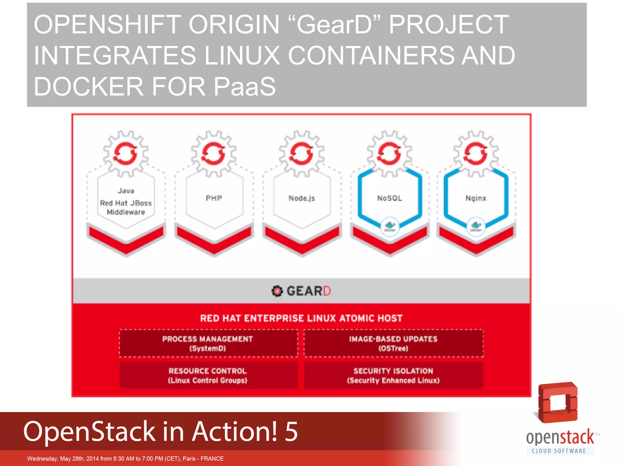 OPENSHIFT ORIGIN “GearD” PROJECT
INTEGRATES LINUX CONTAINERS AND
DOCKER FOR PaaS
 