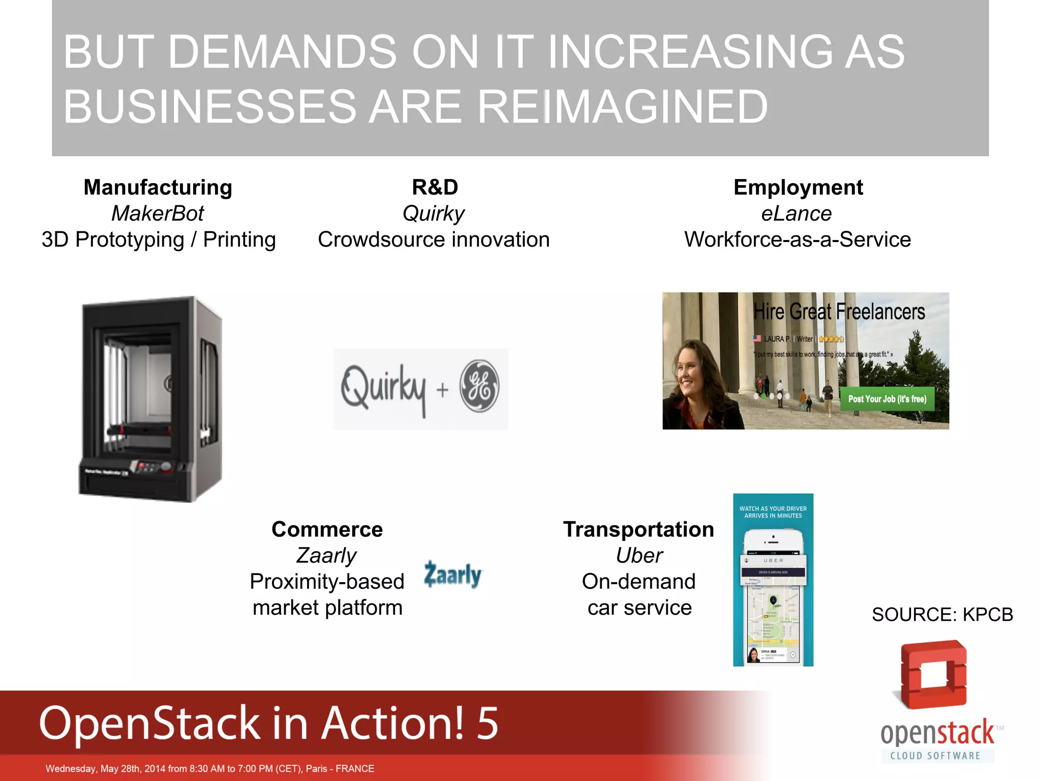 BUT DEMANDS ON IT INCREASING AS
BUSINESSES ARE REIMAGINED
SOURCE: KPCB
Manufacturing
MakerBot
3D Prototyping / Printing
R&D
Quirky
Crowdsource innovation
Employment
eLance
Workforce-as-a-Service
Commerce
Zaarly
Proximity-based
market platform
Transportation
Uber
On-demand
car service
 