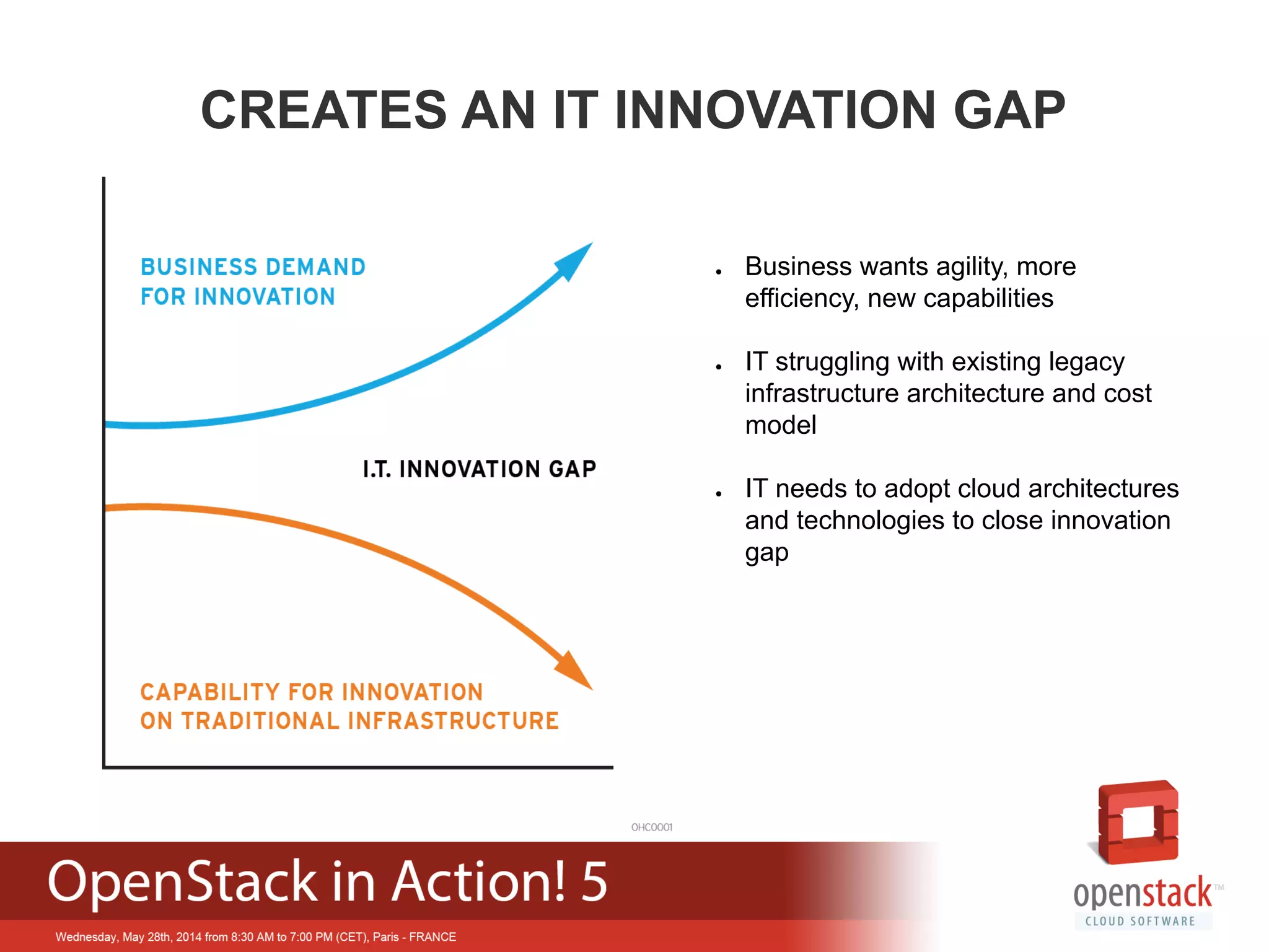 CREATES AN IT INNOVATION GAP
●  Business wants agility, more
efficiency, new capabilities
●  IT struggling with existing legacy
infrastructure architecture and cost
model
●  IT needs to adopt cloud architectures
and technologies to close innovation
gap
 