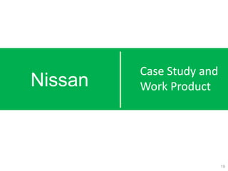 Nissan
Case Study and
Work Product
19
 