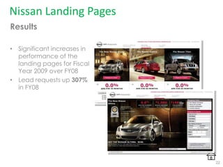 Nissan Landing Pages
Results
• Significant increases in
performance of the
landing pages for Fiscal
Year 2009 over FY08
• Lead requests up 307%
in FY08
22
 