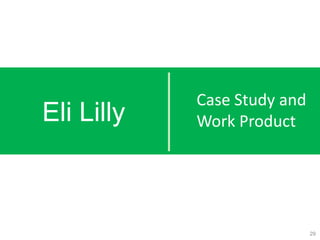 Eli Lilly
Case Study and
Work Product
29
 