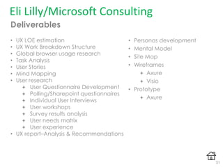 Deliverables
• UX LOE estimation
• UX Work Breakdown Structure
• Global browser usage research
• Task Analysis
• User Stories
• Mind Mapping
• User research
 User Questionnaire Development
 Polling/Sharepoint questionnaires
 Individual User Interviews
 User workshops
 Survey results analysis
 User needs matrix
 User experience
• UX report–Analysis & Recommendations
Eli Lilly/Microsoft Consulting
• Personas development
• Mental Model
• Site Map
• Wireframes
 Axure
 Visio
• Prototype
 Axure
31
 