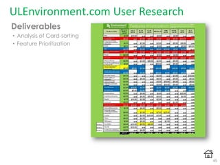 ULEnvironment.com User Research
Deliverables
• Analysis of Card-sorting
• Feature Prioritization
45
 