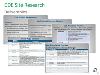 CDE Site Research
Deliverables
53
 