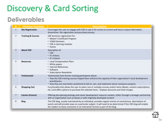 Discovery & Card Sorting
# Primary Function Description
1 Site Registration Encourages the user to engage with CDE to opt-in for access to current and future unique information.
Streamlines the registration and purchase process.
2 Training & Courses CDE Seminars registration for:
• Master's Certificate Program
• USAID Seminars
• CDE e-Learning modules
• Events
3 About CDE Description of:
• CDE
• It’s history
• It’s mission
4 Resources • Local Compensation Plans
• White papers
• Internet References
• Software
• Subscription Newsletter
5 Testimonials Testimonials from former training participants about:
• How the CDE training courses helped them enhance the capacity of their organization’s local development
practitioners.
• How they are now better positioned to bid on, win, and implement donor assistance projects.
6 Shopping Cart Functionality that allows the user to select one or multiple courses and/or items (Books, content subscriptions,
etc.) and offers options to purchase the selected items. Displays discounts and total charges.
7 Careers (Future) Offering job opening postings and career development resource content, either through a strategic partnership
with an organization such as Devex or with originally developed content.
8 Blog The CDE blog, usually maintained by an individual, provides regular entries of commentary, descriptions of
events and will provide news on a particular subject. It will need to be determined if the CDE blog will enable
the readers to leave comments in an interactive format as part of the blog.
54
Deliverables
 