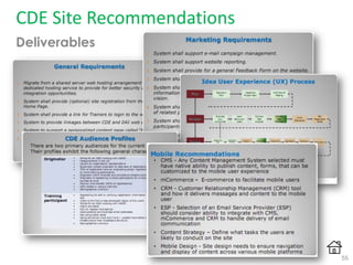 CDE Site Recommendations
Deliverables
55
 