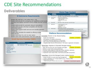 CDE Site Recommendations
Deliverables
56
 
