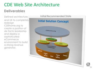 CDE Web Site Architecture
Deliverables
Initial Recommended State
58
Defined architecture
and UX to completely
redesign
CDEhome.org to
create a position of
de facto leadership
and deploy a
sophisticated
eCommerce
environment to build
a strong revenue
generator.
 