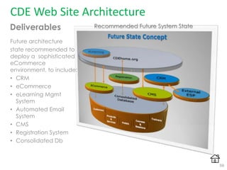 CDE Web Site Architecture
Deliverables Recommended Future System State
Future architecture
state recommended to
deploy a sophisticated
eCommerce
environment, to include:
• CRM
• eCommerce
• eLearning Mgmt
System
• Automated Email
System
• CMS
• Registration System
• Consolidated Db
59
 