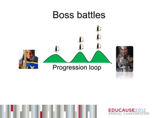Boss battles




Progression loop




                   53
 