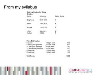 From my syllabus
           Scoring System for Class
           Grades
           Level           Xp points              Letter Grade

           Employee         2640-3300             A

           Intern           1980-2639             B

           Rookie           1320-1979             C

           n00b             660-1319              D
           Nublet           0-559                 F




          Point Distribution
          8 exams                      100 pts each               800
          8 weekly assignments         100 pts each               800
          15 pre sprint meetings       50 pts each                750
          15 post sprint meetings      50 pts each                750
          Final Project                100 pts each               100
          Final Paper                  100 pts each               100

          Total Points                                           3300
 