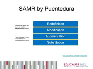 SAMR by Puentedura

Technologies at this two
levels fall into the
transformation category




Technologies at this two
levels fall into the
enhancement category




                           http://hippasus.com/resources/tte/




                                                           60
 