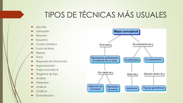 Técnicas de Aprendizaje