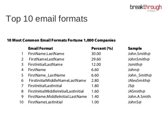 cold emailing how i discovered the secret to cold emailing bryan k most common image format