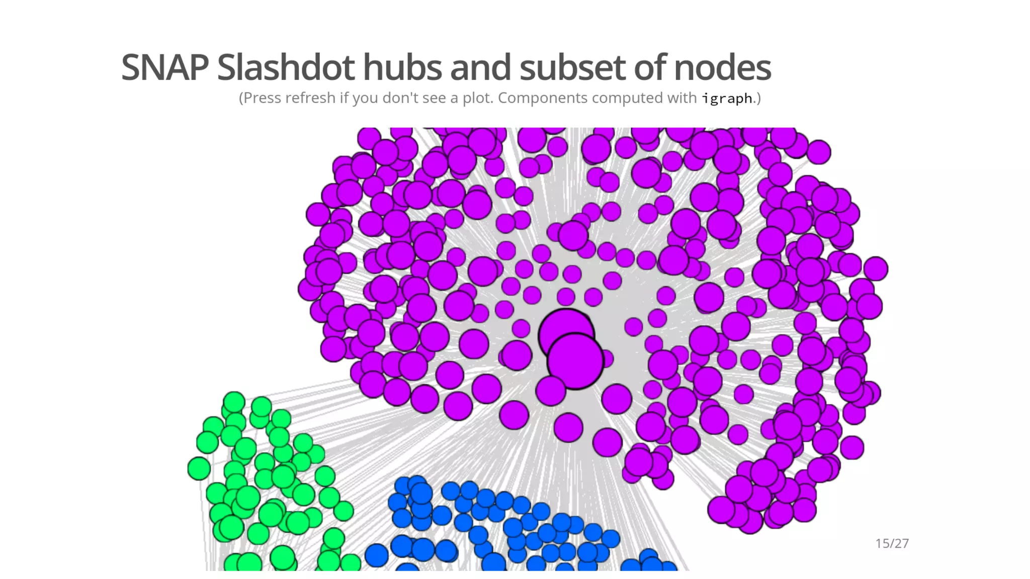Thinking Small About Big Data