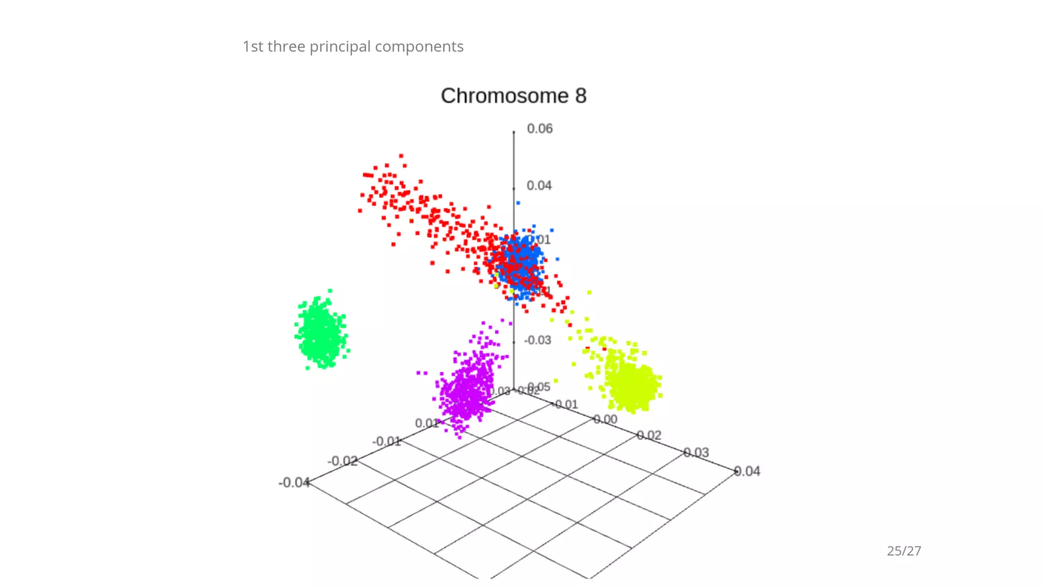 Thinking Small About Big Data