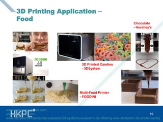 3D Printed Candies 
- 3DSystem 
19 
Multi-Food Printer 
- FOODINI 
Chocolate 
- Hershey’s 
3D Printing Application – 
Food 
www.naturalmachines.com 
www.hersheys.com 
www.3dsystems.com/press-releases/3d-systems-sweetens-its-offering-new-chefjettm-3d-printer-series 
 