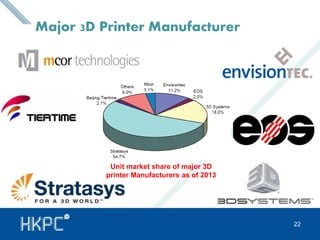 22 
Major 3D Printer Manufacturer 
Unit market share of major 3D 
printer Manufacturers as of 2013 
 