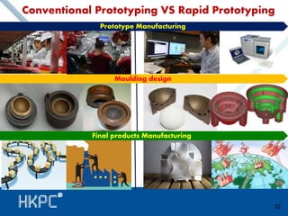 Conventional Prototyping VS Rapid Prototyping 
32 
Prototype Manufacturing 
Moulding design 
Final products Manufacturing 
 