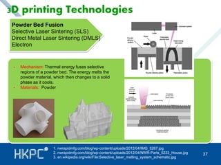 37 
3D printing Technologies 
Powder Bed Fusion 
Selective Laser Sintering (SLS) 
Direct Metal Laser Sintering (DMLS) 
Electron 
- Mechanism: Thermal energy fuses selective 
regions of a powder bed. The energy melts the 
powder material, which then changes to a solid 
phase as it cools. 
- Materials: Powder 
1. nwrapidmfg.com/blog/wp-content/uploads/2012/04/IMG_5267.jpg 
2. nwrapidmfg.com/blog/wp-content/uploads/2012/04/NWR-Parts_5233_House.jpg 
3. en.wikipedia.org/wiki/File:Selective_laser_melting_system_schematic.jpg 
 