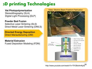 38 
3D printing Technologies 
http://www.youtube.com/watch?v=TIY2BoAmKpQ 
Vat Photopolymerization 
Stereolithography (SLA) 
Digital Light Processing (DLP) 
Powder Bed Fusion 
Selective Laser Sintering (SLS) 
Direct Metal Laser Sintering (DMLS) 
Directed Energy Deposition 
Direct Manaufacturing (DM) 
Material Extrusion 
Fused Deposition Modeling (FDM) 
Video: Electron Beam Freeform Fabrication 
 