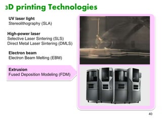 40 
3D printing Technologies 
UV laser light 
Stereolithography (SLA) 
High-power laser 
Selective Laser Sintering (SLS) 
Direct Metal Laser Sintering (DMLS) 
Electron beam 
Electron Beam Melting (EBM) 
Extrusion 
Fused Deposition Modeling (FDM) 
 