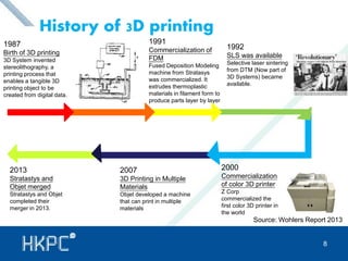 History of 3D printing 
1987 
Birth of 3D printing 
3D System invented 
stereolithography, a 
printing process that 
enables a tangible 3D 
printing object to be 
created from digital data. 
1991 
Commercialization of 
FDM 
Fused Deposition Modeling 
machine from Stratasys 
was commercialized. It 
extrudes thermoplastic 
materials in filament form to 
produce parts layer by layer 
1992 
SLS was available 
Selective laser sintering 
from DTM (Now part of 
3D Systems) became 
available. 
2000 
Commercialization 
of color 3D printer 
Z Corp 
commercialized the 
first color 3D printer in 
the world 
2007 
3D Printing in Multiple 
Materials 
Objet developed a machine 
that can print in multiple 
materials 
Source: Wohlers Report 2013 
8 
2013 
Stratastys and 
Objet merged 
Stratastys and Objet 
completed their 
merger in 2013. 
 