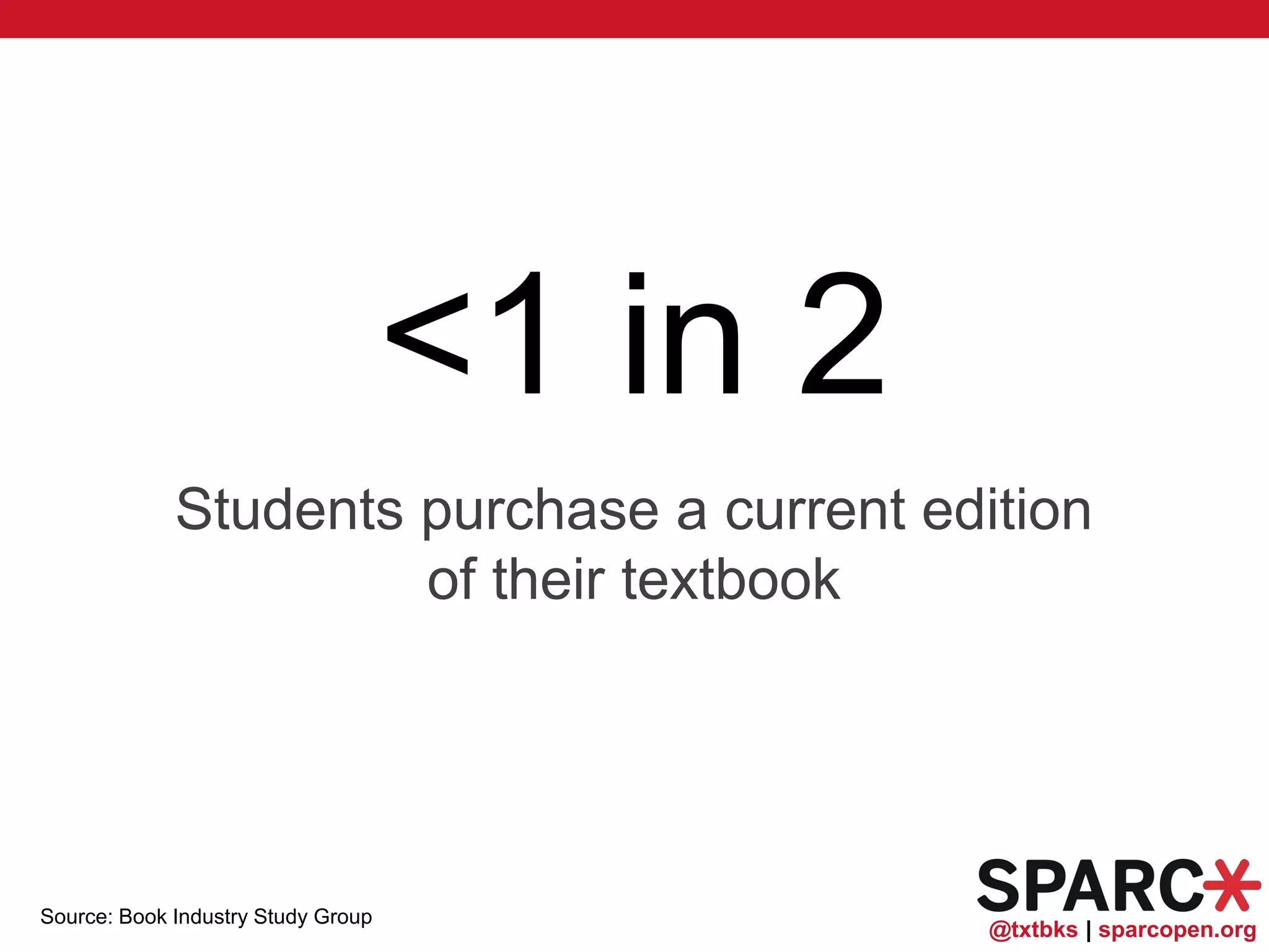 @txtbks | sparcopen.org
<1 in 2
Students purchase a current edition
of their textbook
Source: Book Industry Study Group
 