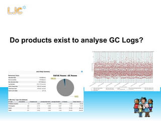 Do products exist to analyse GC Logs?