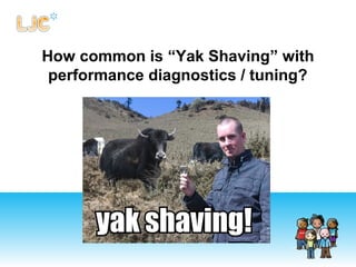 How common is “Yak Shaving” with
performance diagnostics / tuning?