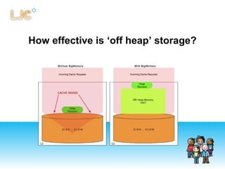 How effective is ‘off heap’ storage?