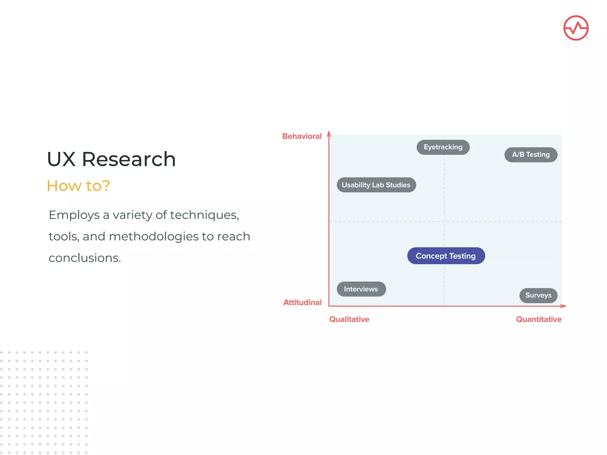 Employs a variety of techniques,
tools, and methodologies to reach
conclusions.
UX Research
How to?
 