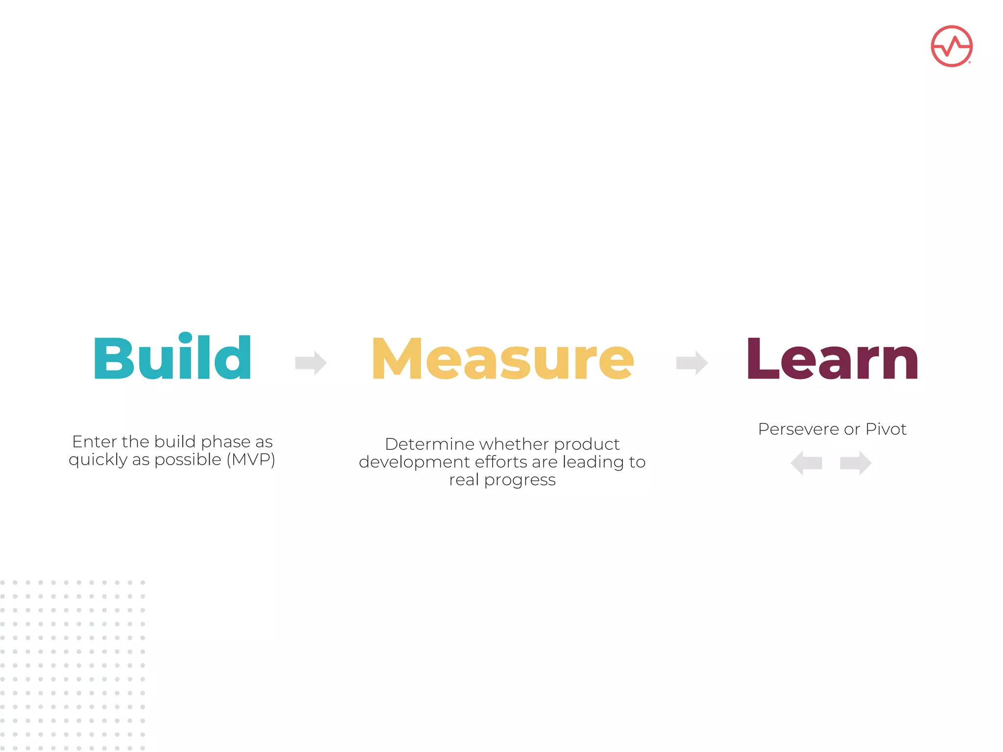 Build Measure Learn
Enter the build phase as
quickly as possible (MVP)
Determine whether product
development efforts are leading to
real progress
Persevere or Pivot
 