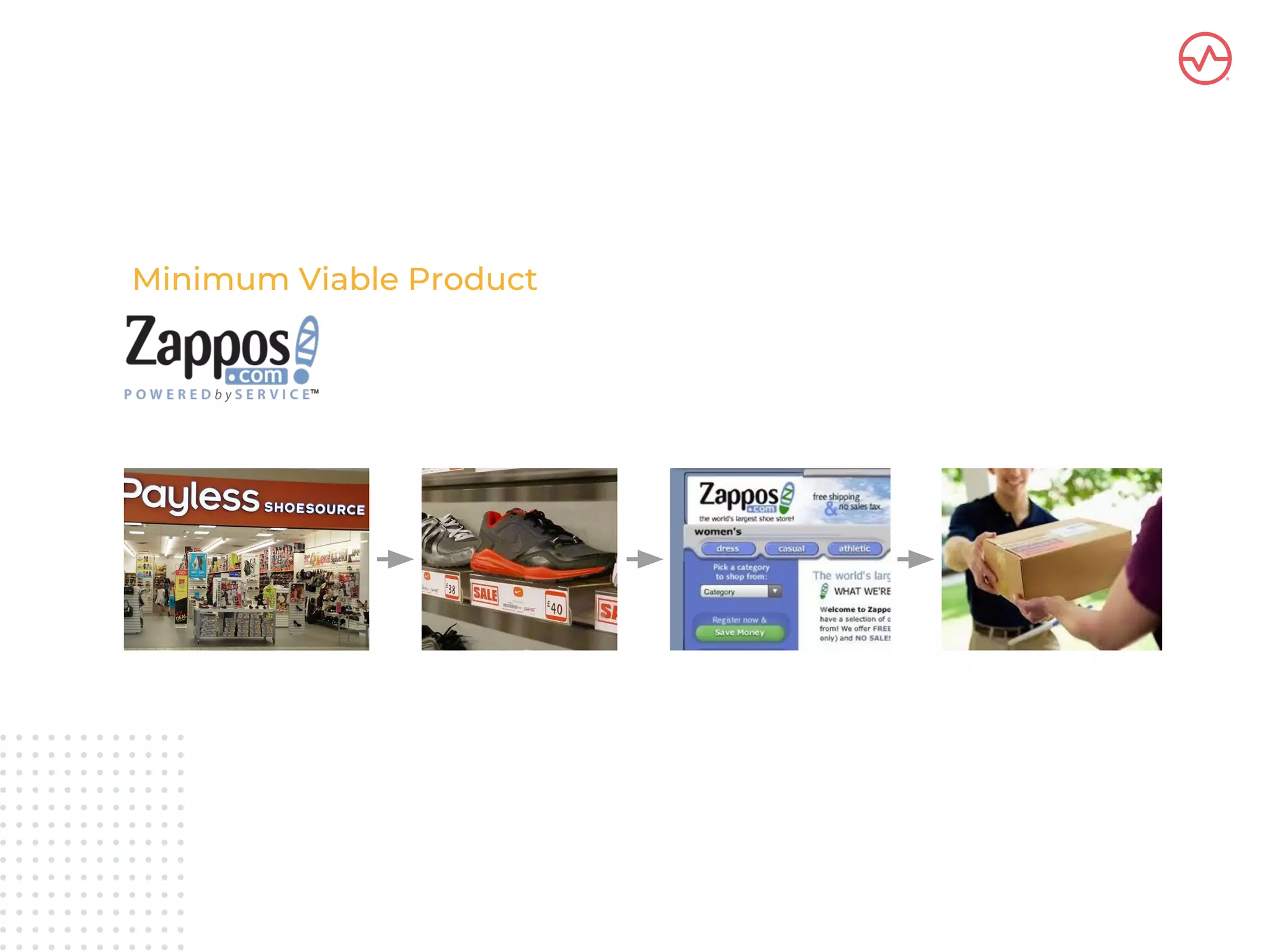 Minimum Viable Product
 