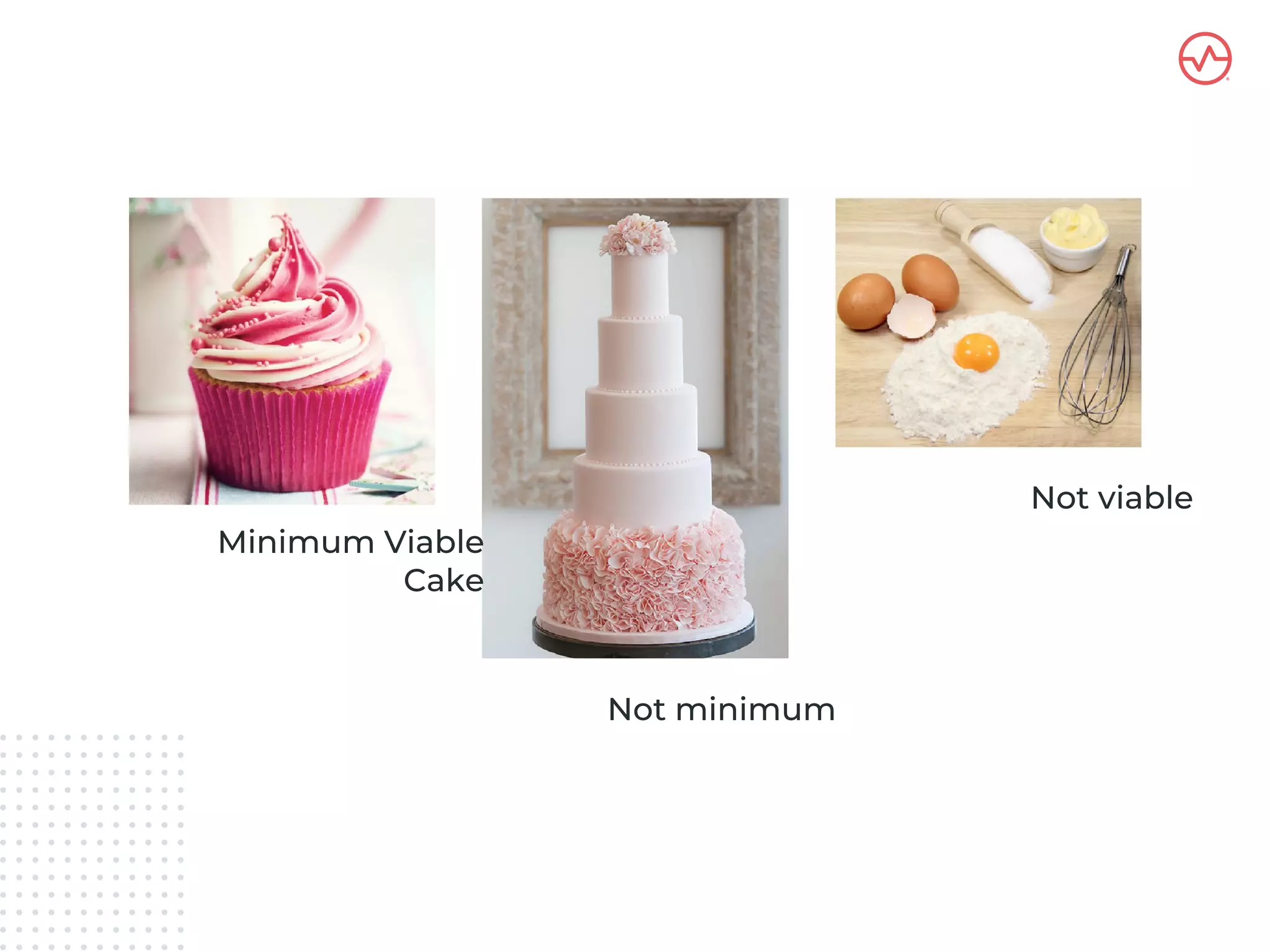 Minimum Viable
Cake
Not minimum
Not viable
 