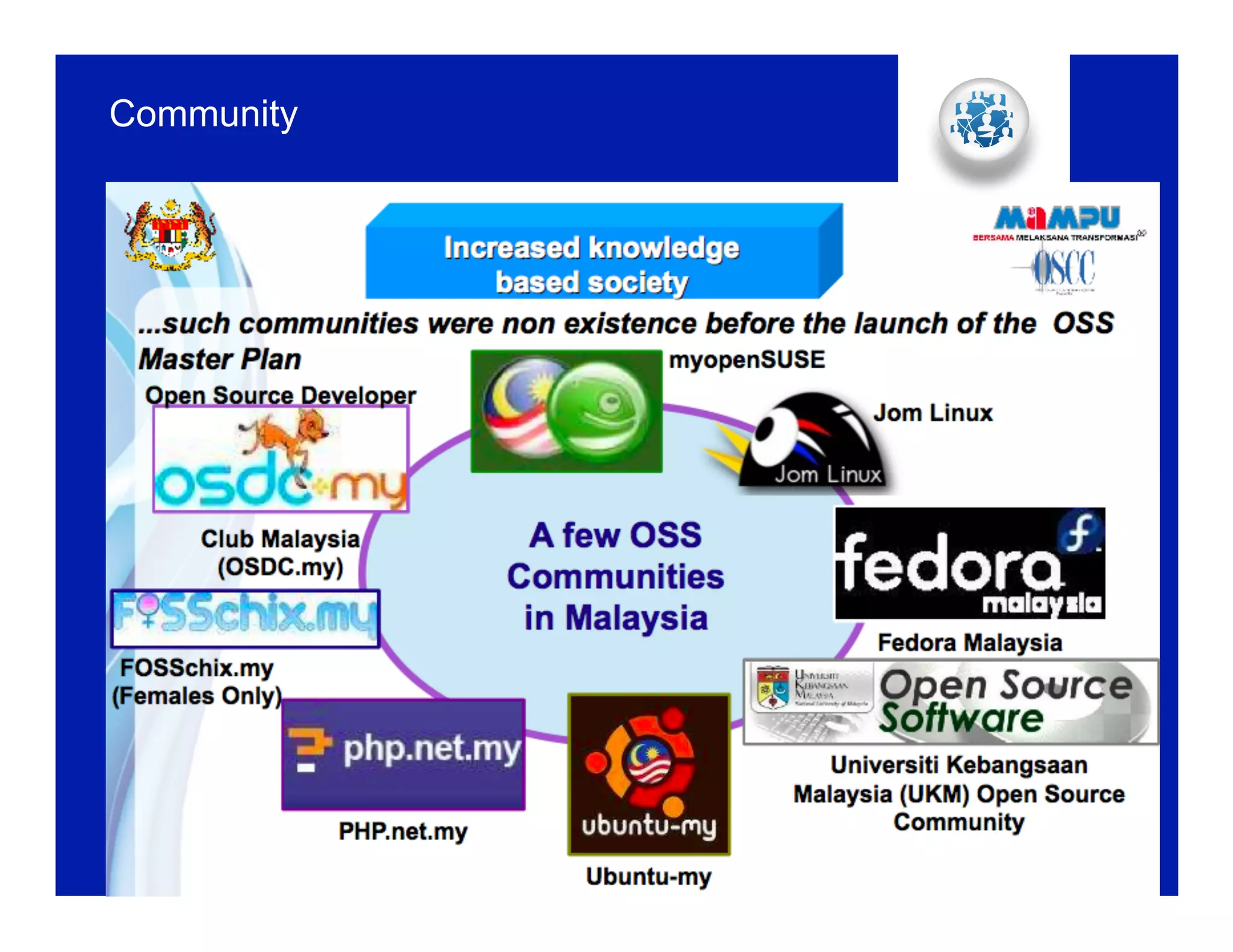 Community
 