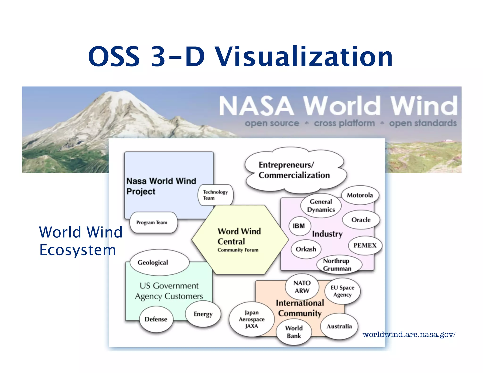OSS 3-D Visualization




                   worldwind.arc.nasa.gov/ 

World Wind
Ecosystem




                                              20
                                      worldwind.arc.nasa.gov/ 
 