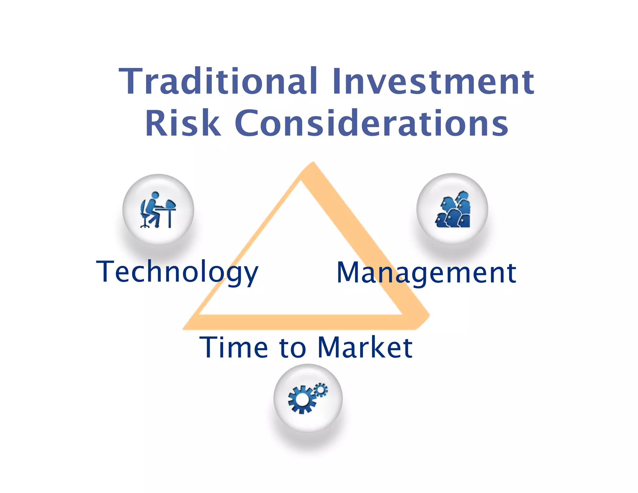 Traditional Investment
  Risk Considerations



Technology    Management

      Time to Market
 
