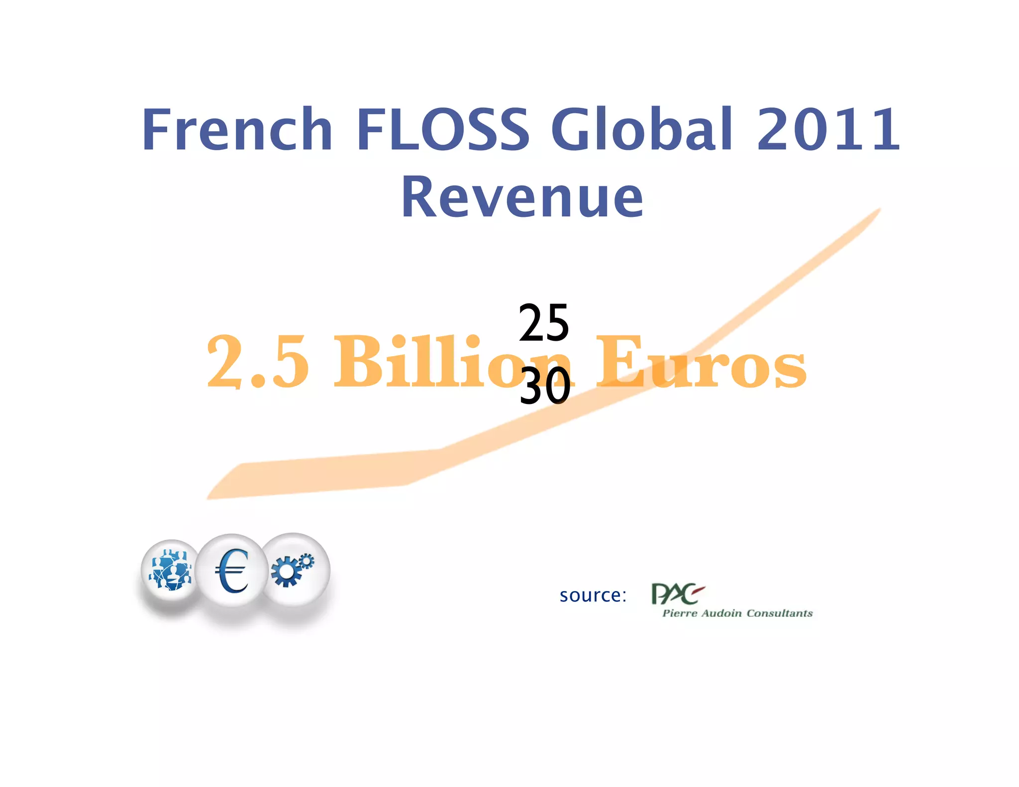 French FLOSS Global 2011
        Revenue

              25
  2.5   Billion
              30   Euros

               source:
 
