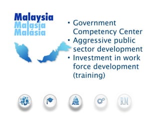 Malaysia   • Government
Malasia
Malásia      Competency Center
           • Aggressive public
             sector development
           • Investment in work
             force development
             (training)
 